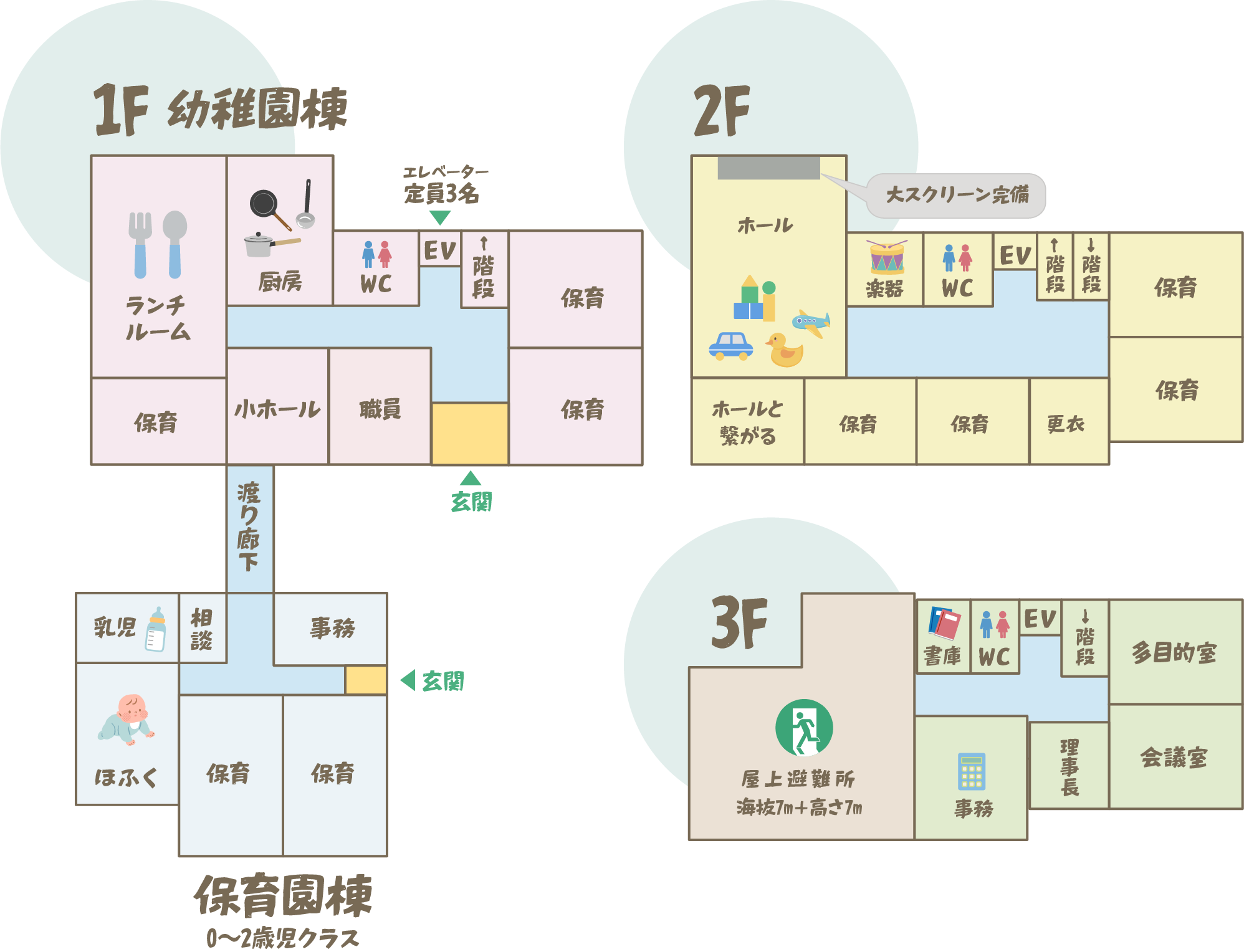 施設紹介マップ