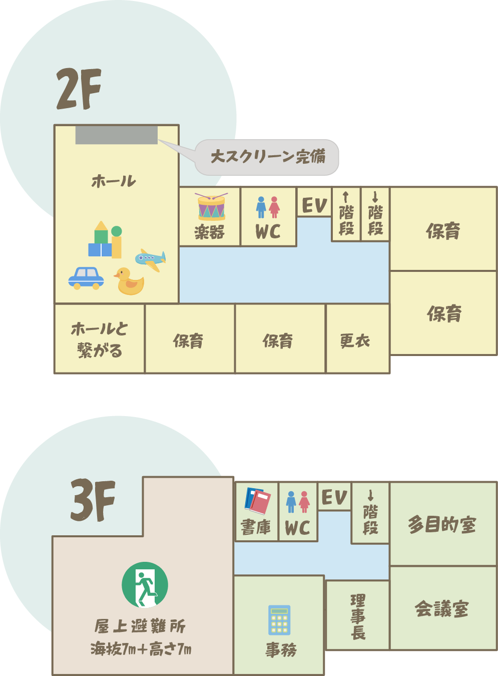 施設紹介マップ